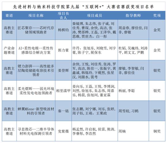 金沙娱乐城
2023年暑假办公室值班登记表_Sheet2(1)